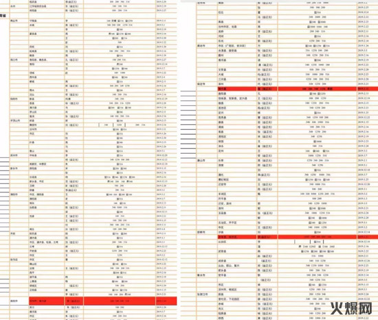 92020秋糖再投重磅炸彈,炸翻往屆糖酒會(huì)的爆品要來(lái)了! 92020秋糖再投重磅炸彈,炸翻往屆糖酒會(huì)的爆品要來(lái)了!