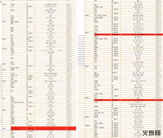 2020秋糖再投重磅炸彈,炸翻往屆糖酒會(huì)的爆品要來(lái)了! 2020秋糖再投重磅炸彈,炸翻往屆糖酒會(huì)的爆品要來(lái)了!